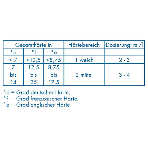 12 kg "Dr. Becher" Galakor F8 Reiniger 9,2 l für gewerbliche Geschirrspülautomaten