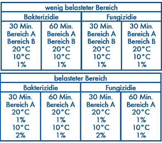 "Dr. Becher" Desinfektions-Reiniger 5 l super F6000