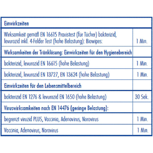 70 "Dr. Becher" Desinfektionstücher 29 cm x 30 cm weiss zur Flächendesinfektion (Nachfüllpack)